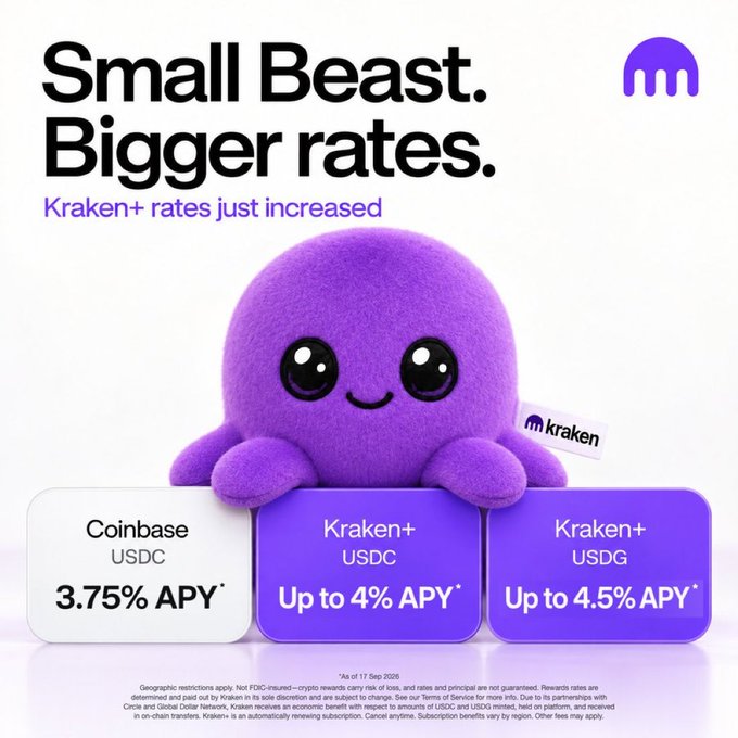 A Kraken ad featuring a purple octopus mascot promotes their Kraken+ staking rates, showing USDC at Coinbase offering 3.75% APY versus Kraken+ offering up to 4% APY on USDC and up to 4.5% APY on USDG (as of 17 Sep 2026).

The image is unrelated to the post's request, which asks Kraken to enable BTC L1 staking via the Stacks network rather than discussing stablecoin yields.