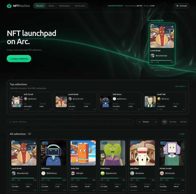 A screenshot of the NFTMachine NFT launchpad website on the Arc blockchain, displaying top collections like 'Soft Circuit,' 'Lunch Break,' 'Odd Hours,' and 'Small Talk' with various metrics in USDC.