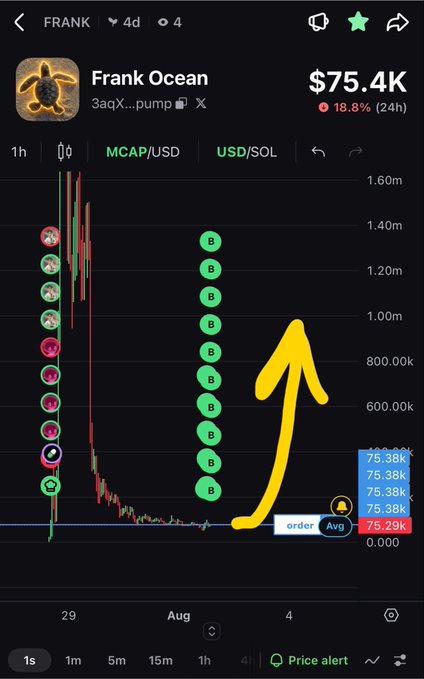 A cryptocurrency chart for Frank Ocean token shows a market cap of $75.4K, down 18.8% in 24 hours, with a hand-drawn yellow arrow pointing upward indicating a buy signal.