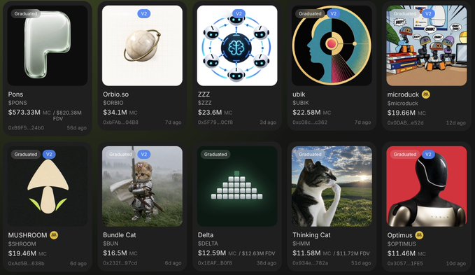 A grid of AI projects on a platform showing names like 'Pons', 'Orbio.so', 'ZZZ', 'ubik', 'microduck', 'MUSHROOM', 'Bundle Cat', 'Delta', 'Thinking Cat', and 'Optimus' with associated market caps.