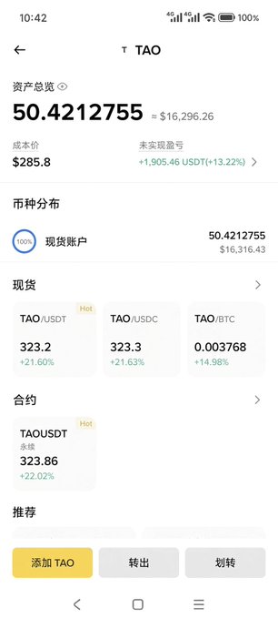 A screenshot of a cryptocurrency portfolio app showing TAO holdings of 50.4212755 (~$16,296.26) with a cost basis of $285.8, showing TAO/USDT at 323.2 (+21.60%) and TAO/USDC at 323.3 (+21.63%).