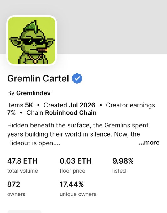 Screenshot of the "Gremlin Cartel" NFT collection page on Robinhood Chain, showing 5K items with a 0.03 ETH floor price, 47.8 ETH total volume, 872 owners, and a verified badge—matching the post's call highlighting the low floor price as a potential 30x opportunity.