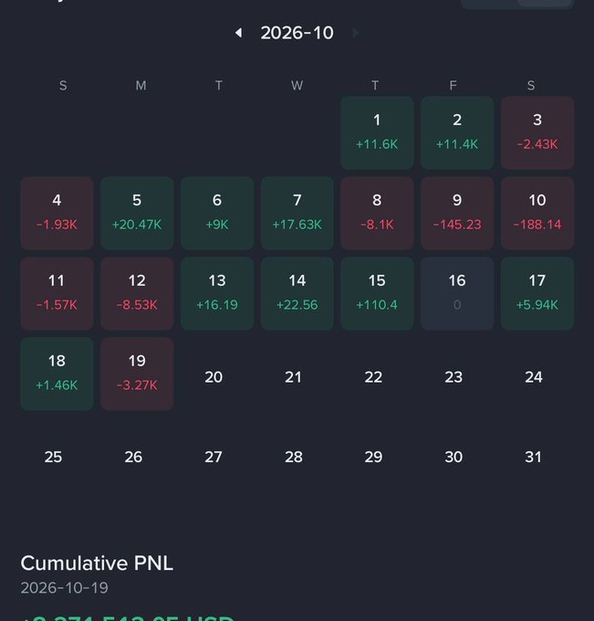 A dark-themed calendar view for October 2026 showing daily P&L (profit and loss) figures in green (gains) and red (losses), with a cumulative PNL date of 2026-10-19 displayed at the bottom.