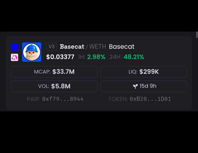 A trading dashboard displays token data for "Basecat / WETH" (V3), showing a price of $0.03377 with a 2.98% gain over 1 hour and a 48.21% surge over 24 hours, alongside a $33.7M market cap, $299K liquidity, and $5.8M trading volume. The impressive 48.21% 24-hour price spike visually reinforces the post's argument that $BASECAT is gaining traction as a redemption narrative for the Base chain amid Ethereum Mainnet's decline.