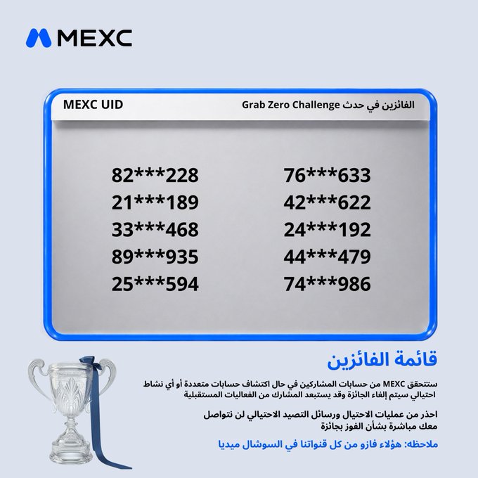 The image features a trophy with a blue ribbon, which has won an award at MEXC's featured events. The text "Congratulations to the winners of MEXC's featured events" indicates that the trophy belongs to one of the winners who participated in the Grab Zero Challenge. The text "Focus on what is in the image and how it relates to the post" suggests that this image might be used as a part of an advertisement or promotional material for the event, highlighting the achievements of the winners.