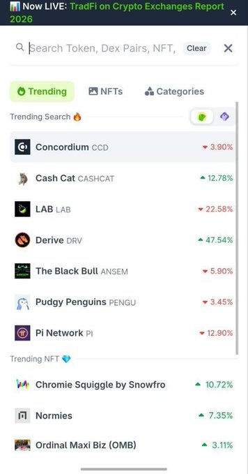 A mobile screenshot of a crypto trading app showing a 'TradFi on Crypto Exchanges Report 2026' banner and a 'Trending' list featuring tokens like Concordium (CCD), Cash Cat (CASHCAT), LAB, Derive (DRV), and NFTs such as Chromie Squiggle by Snowfro.