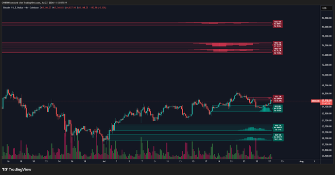 A TradingView candlestick chart of CME E-mini S&P 500 Futures with multiple horizontal support/resistance levels marked in red and green zones, labeled with price values like 6570.50 and 6586.00.
