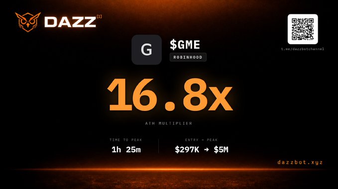 A dark promotional graphic from DAZZ featuring the $GME Robinhood token with a 16.8x ATH multiplier, showing a time to peak of 1h 25m and entry-to-peak gains from $297K to $5M, plus a QR code linking to t.me/dazzbotchannel and the website dazzbot.xyz.