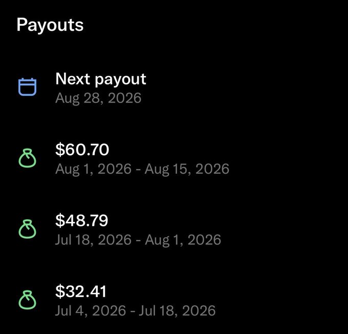 A "Payouts" screen shows an upcoming payment on Aug 28, 2026, alongside a steadily increasing series of bi-weekly payouts: $32.41 (Jul 4–Jul 18, 2026), $48.79 (Jul 18–Aug 1, 2026), and $60.70 (Aug 1–Aug 15, 2026), illustrating the slow upward progression described in the post.