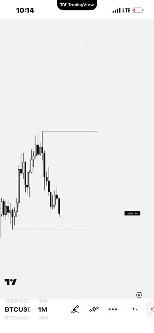 The image shows an analysis of cryptocurrency prices, specifically Bitcoin, over the past quarter (3 months) with black and white lines representing price changes. There is a large downward trend visible, indicating that Bitcoin has lost some value during this period. The post suggests a downward trend for Bitcoin, with "BTCUSD" being displayed as the currency used for analysis. It seems to analyze the current state of Bitcoin pricing based on past data.