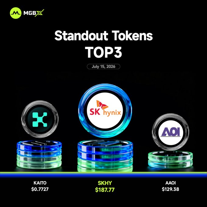 This image, promoting MGBX "Standout Tokens TOP3" for July 15, 2026, displays the tokens KAITO ($0.7727), SKHY ($187.77), and AAOI ($129.38), corresponding to the values listed in the accompanying post.