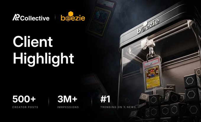 A promotional graphic for R Collective x Beezie titled 'Client Highlight' showcasing statistics: 500+ Creator Posts, 3M+ Impressions, #1 Trending on X News, featuring a Pokémon card display case.