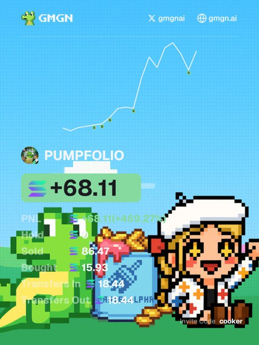A GMGN trading dashboard shows a portfolio called "PUMPFOLIO" with a +68.11 (+469.27%) gain on Solana, featuring pixel art of a Pepe-like frog and a cowboy-hatted character alongside a green upward price chart. The image ties to the post's mention of a successful flip made on Pump App and PastelAlpha, visually celebrating the substantial profit return.