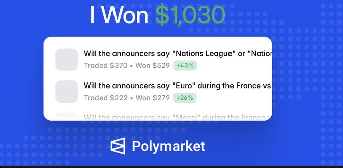 A promotional graphic for 'Polymarket' stating 'I Won $1,030', showing betting predictions for announcer phrases during a France vs. soccer match, with returns like +43% and +26%.