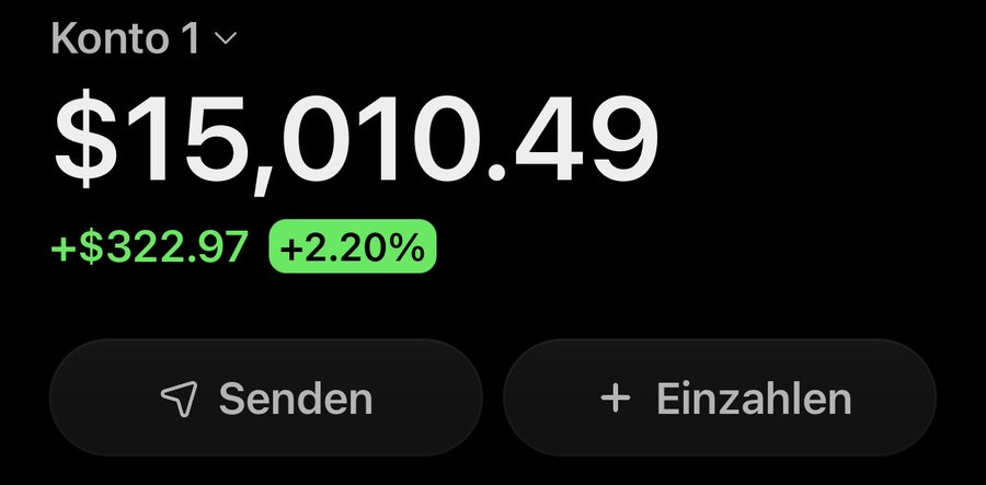Mobile banking app screen in German showing 'Konto 1' balance of $15,010.49 with a daily gain of +$322.97 (+2.20%) and buttons to 'Senden' (Send) or '+ Einzahlen' (Deposit).