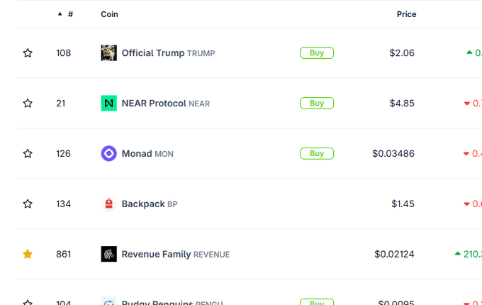 A cryptocurrency list showing coins including Official Trump (TRUMP) at $2.06, NEAR Protocol (NEAR) at $4.85, Monad (MON) at $0.03486, Backpack (BP) at $1.45, and Revenue Family (REVENUE) at $0.02124.