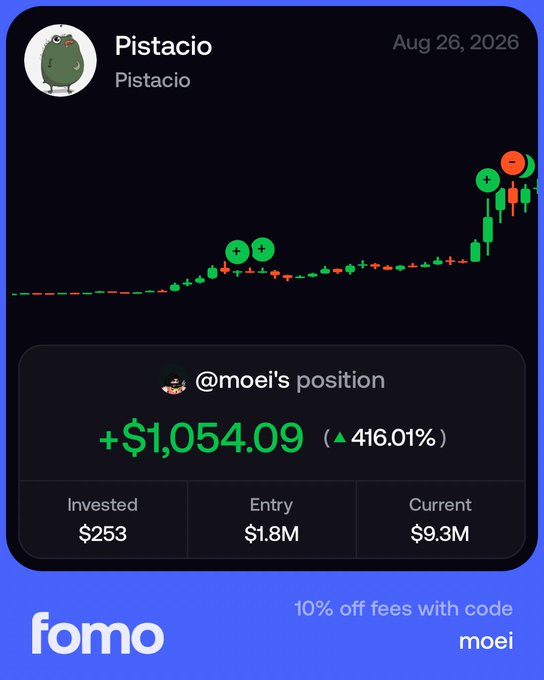 A mobile screenshot of a crypto trading app called "fomo" showing a "Pistacio" token position dated Aug 26, 2026, with a gain of +$1,054.09 (416.01%), entry $1.3M, current $9.3M, and a promo code "moei".