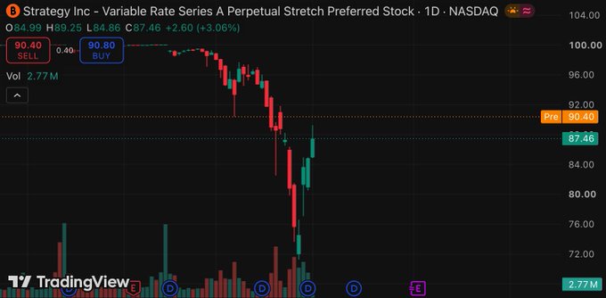 A TradingView chart of Strategy Inc - Variable Rate Series A Perpetual Stretch Preferred Stock (MSTR) on NASDAQ, showing the price at $87.46, down from a PXL level of $90.40.