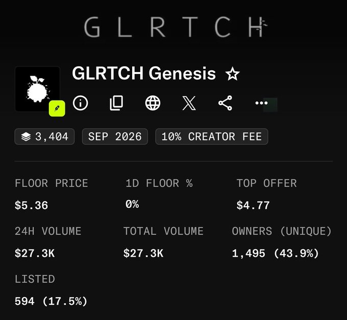 Screenshot of a cryptocurrency/NFT marketplace page showing 'GLRTCH Genesis' collection with a floor price of $5.36, 24h volume of $27.3K, and 1,495 unique owners, with 3,404 items and a 10% creator fee.