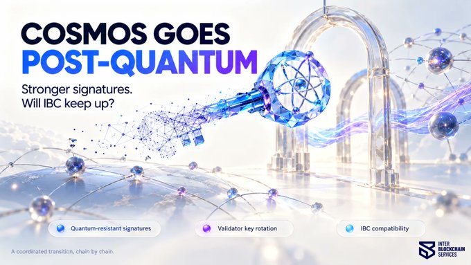A promotional graphic titled 'COSMOS GOES POST-QUANTUM' with the tagline 'Stronger signatures. Will IBC keep up?' featuring key features: Quantum-resistant signatures, Validator key rotation, and IBC compatibility, branded by Inter Blockchain Services.