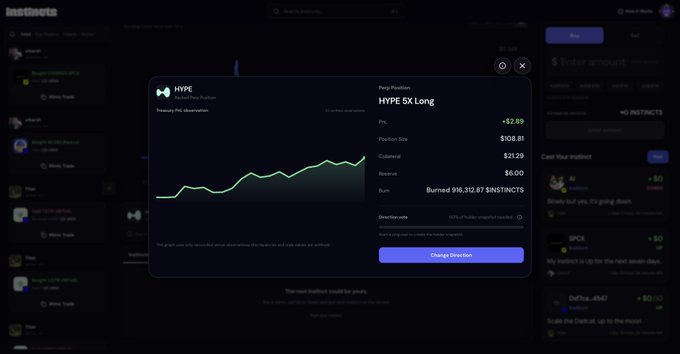 A screenshot of the Instinct platform displaying a tokenized prediction position for 'HYPE' with a 5X Long leverage, showing a P&L of +$2.89, collateral of $21.29, and a position size of $106.81.