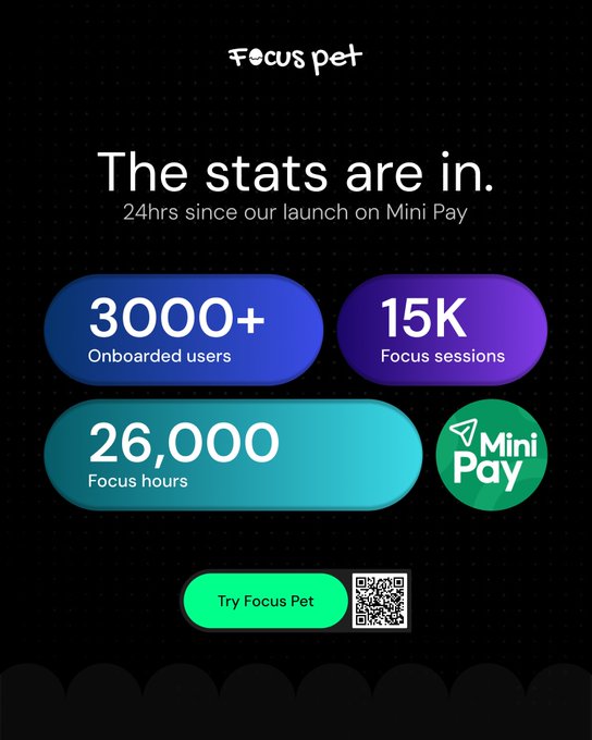 The image shows a black background with white text that reads "It's been 24 hours since we launched on @minipay, and we're thrilled to have 3,000 users!". The text also mentions that there are currently 15k users onboarded for the Mini Pay feature.