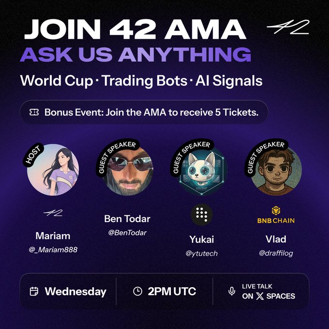 A promotional graphic for a "42 AMA - Ask Us Anything" event on Wednesday at 2PM UTC, featuring host Mariam (@_Mariam888) and guest speakers Ben Todar (@BenTodar), Yukai (@ytutech), and Vlad (@draffilog), with the post tagging Vlad as one of the guest speakers for the discussion on World Cup, Trading Bots, and AI Signals.