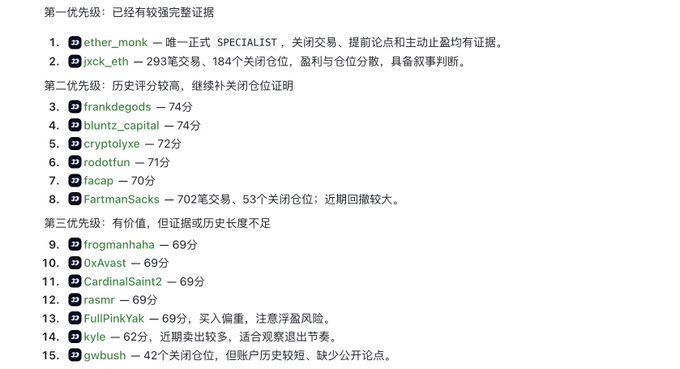 A Chinese text list ranking various crypto traders/traders by priority tier, including names like ether_monk, jxck_eth, frankdegods, bluntz_capital, cryptolyxe, rodotfun, facap, FartmanSacks, frogmanhaha, 0xAvast, CardinalSaint2, rasmr, FullPinkYak, kyle, and gwbush with their scores.