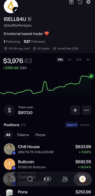 The image shows a crypto trading portfolio for user "ISELLB4U" with a total of $3,976.63 and a 24h gain of +$190.48, displaying 11 open positions including Chill House ($833.99) and Buttcoin ($692.55). The chart shows an overall upward trend over the 24h period, potentially suggesting bullish momentum in the user's holdings—though it doesn't specifically identify which coins might rise, only reflecting the trader's self-described "emotional based" approach to the market.