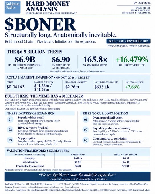 A Goldman Sachs 'HARD MONEY ANALYSIS' report titled '$BONER' dated 09 OCT 2026, featuring bull thesis points, a 'THE $6.9 BILLION THESIS' section, and a valuation framework table.