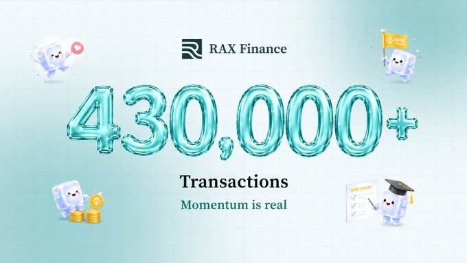 RAX Finance promotional graphic celebrating '430,000+ Transactions' with the tagline 'Momentum is real', featuring cute mascot characters and teal balloon-style numbers.