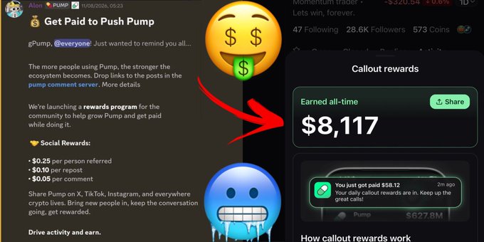 The image shows a Pump announcement titled "Get Paid to Push Pump" detailing a rewards program ($0.25 per referral, $0.10 per repost, $0.05 per comment) alongside a screenshot displaying $8,117 in all-time callout rewards earned. The post mocks the initial skepticism toward the small referral payouts, highlighting how KOLs are actually making $12.8K daily from callout rewards on Pumpfun, proving the program more lucrative than it first appeared.