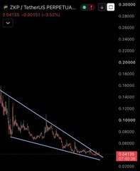 A descending triangle chart pattern for ZXP/USDT Perpetual on Binance is shown, with the price at approximately 0.04135 (down 3.52%), consolidating within converging trendlines near the $0.04103 support level as the poster anticipates a breakout from this low-cap token's tight range.