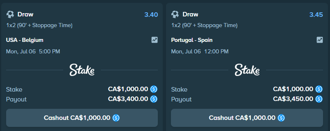 A screenshot of two active bet slips on Stake showing a $1,000 CA wager on the USA vs. Belgium draw at 3.40 odds and another $1,000 CA wager on the Portugal vs. Spain draw at 3.45 odds, both from July 6th. The image illustrates the "tie guy's" high-risk World Cup betting strategy of stacking multiple parlays on draw outcomes with potential payouts totaling nearly $7,000, matching the post's reference to riding his draw predictions.