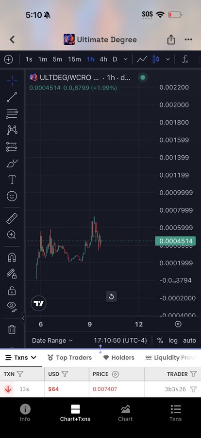 A mobile screenshot from a crypto tracking app displaying a price chart for 'Ultimate Degree' (ULTDEG/WCRO), showing a 1-hour price movement of +1.99% to 0.0004514.