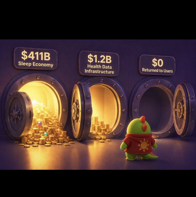 A 3D illustration showing three vault-like containers labeled '$411B Sleep Economy', '$1.2B Health Data Infrastructure', and '$0 Returned to Users', with the first two vaults overflowing with gold coins and a small green cartoon character in a red cape standing before them.