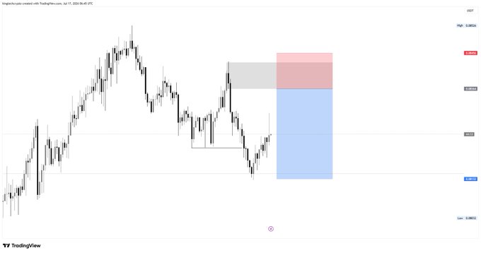 A TradingView candlestick chart of Magnificent Seven index showing price levels including 0.86004, 0.83300, 0.76732, 0.70165, and 0.66632, with a shaded blue and pink trade zone marked.