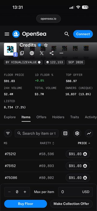 A screenshot of OpenSea showing the "Credits" NFT collection (by visualizevalue) with a floor price of $91.03, 24H volume of $2.4M, and listed items #75212, #75152, and #75086 all available at $91.03. The image illustrates the post's context about flipping NFTs quickly for profit, as the user laments missing the chance to buy cheap listings last night.