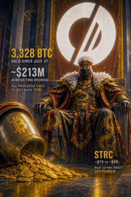 A promotional graphic depicts a king in ornate golden and red robes sitting on a throne surrounded by gold coins, displaying text that reads '3,328 BTC SOLD SINCE JULY 27', '~$213M ACROSS TWO ROUNDS', and 'STRC <$75 to ~$95 BACK TO PAR TARGET: SEPTEMBER'.