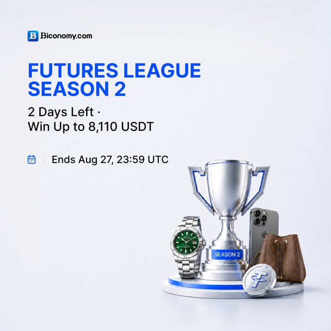 A promotional graphic from Biconomy.com for 'FUTURES LEAGUE SEASON 2' offering 'Win Up to 8,110 USDT', ending Aug 27, 23:59 UTC, featuring a trophy, watch, iPhone, bag, and USDT coin.