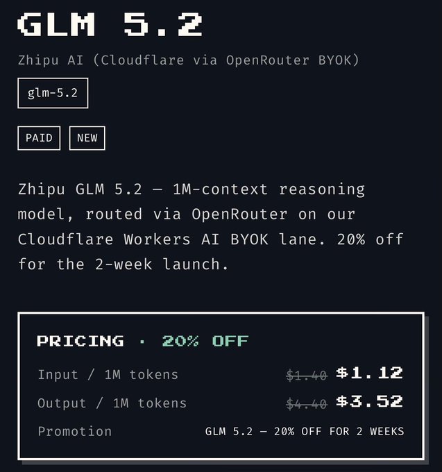 A pricing card for the GLM 5.2 model showing a 1M-token context reasoning model from Zhipu AI, with output priced at $3.52 per 1M tokens (discounted from $4.40) on a 2-week launch promo. This illustrates the post's claim that GLM 5.2 is cheaper on P0 Systems compared to Akash Network's $4.40 rate.