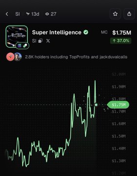 A mobile screenshot of the Super Intelligence (SI) meme coin on what appears to be a crypto trading app, showing a sharp price spike with the current value at $1.75M, up 37.0% to match the post's claim of the token's 24-hour rally. The chart displays the recent volatile upward movement with 2.8K holders including TopProfits and jackduvalcalls.