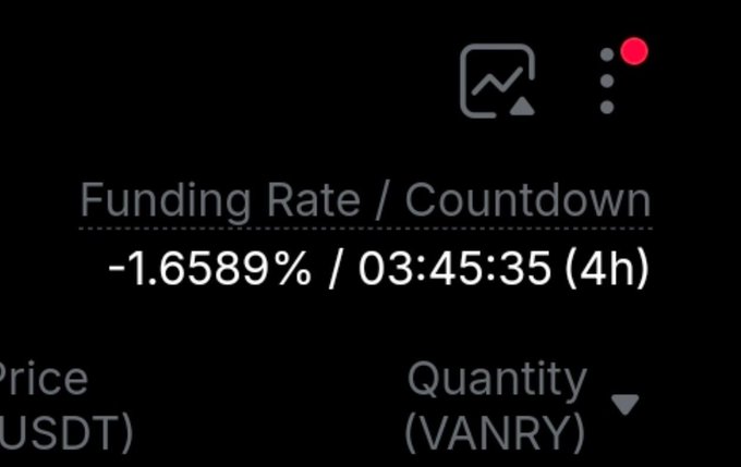 A Bybit perpetual trading interface for $VANRY shows a funding rate of -1.6589% with 03:45:35 (4h) remaining until the next settlement. The image visually confirms the post's claim of a steeply negative funding rate approaching -2%, meaning short positions are paying longs every 4 hours.