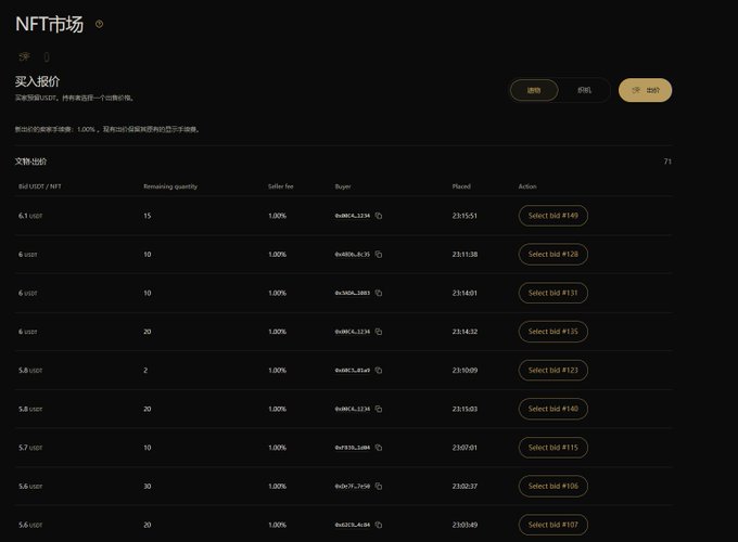 A dark-themed “NFT市场” page shows live mint orders for “PTAP,” with 71 offers listed at prices from 5.6–6.1 USDT, 1.00% seller fees, remaining quantities, buyers, placement times, and “Select bid” buttons. This matches the post’s mention of the current floor buy order being around 6 USDT on ptah.trade/mint.