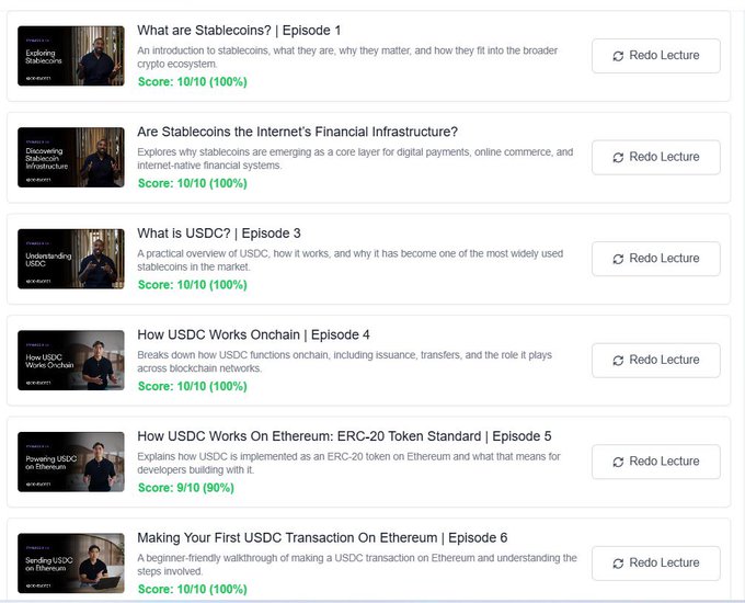 A screenshot showing progress in a stablecoin course with multiple lecture episodes, all scored 9-10/10, including titles like "What are Stablecoins?", "Understanding USDC," "How USDC Works Onchain," "How USDC Works On Ethereum: ERC-20 Token Standard," and "Making Your First USDC Transaction On Ethereum," each with a "Redo Lecture" button.

The image complements the post by visually showcasing the learner's high scores (9-10/10) across episodes covering USDC on Ethereum and the ERC-20 standard—the exact topic the author is excited to discuss.