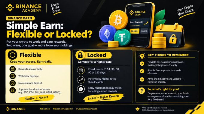 A Binance Academy promotional graphic titled 'Simple Earn: Flexible or Locked?' explaining the differences between the two crypto earning options with various feature highlights.