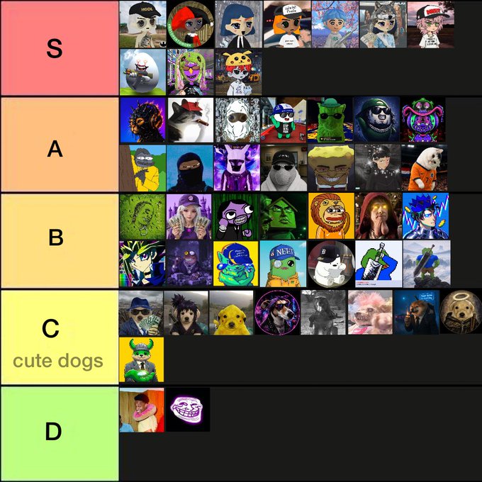 A tier list ranking various cartoon and meme-style avatars, with categories S, A, B, C (labeled "cute dogs"), and D, where the C tier specifically highlights cute dog characters in acknowledgment of the "thanks for playing" message—suggesting a playful, community-driven ranking of fan-made or streamer avatars.