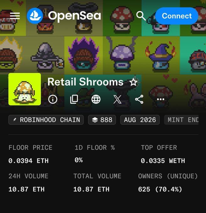 The image shows the OpenSea NFT collection page for "Retail Shrooms" on the Robinhood Chain, displaying a pixel art shroom character with stats including 888 items, a floor price of 0.0394 ETH, and 625 unique owners. The post celebrates receiving an allocation of these NFTs ("Nice cook today") while expressing intent to hold them as they tend to chase highs.