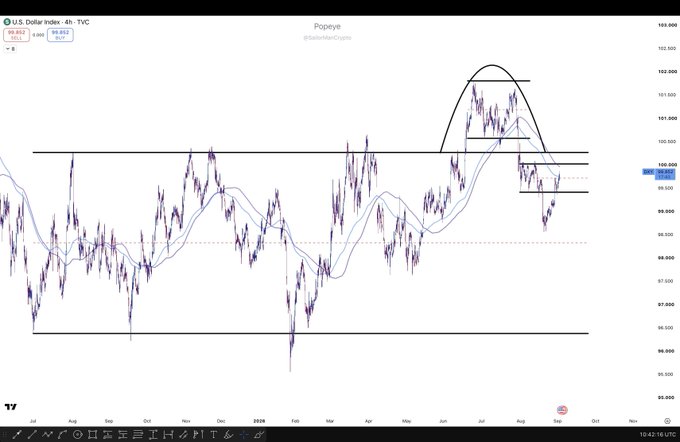A U.S. Dollar Index (DXY) 4-hour trading chart from TradingView by Popeye showing price action with technical analysis lines drawn on the recent peak.