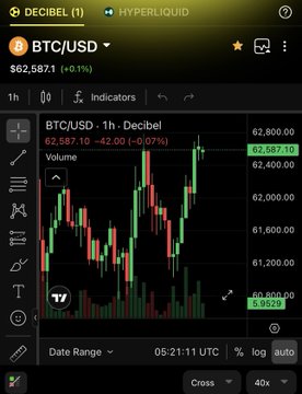 A black and white screenshot of a stock trading app displaying several charts, including one showing Bitcoin's price movement over time. The image focuses on the "Coffee time with bitcoin lovers" section of the post that talks about Bitcoin recoverings from $59.1K defense. It also discusses resistance at various points along the 4H chart and bullish confirmation for BTC USDC.